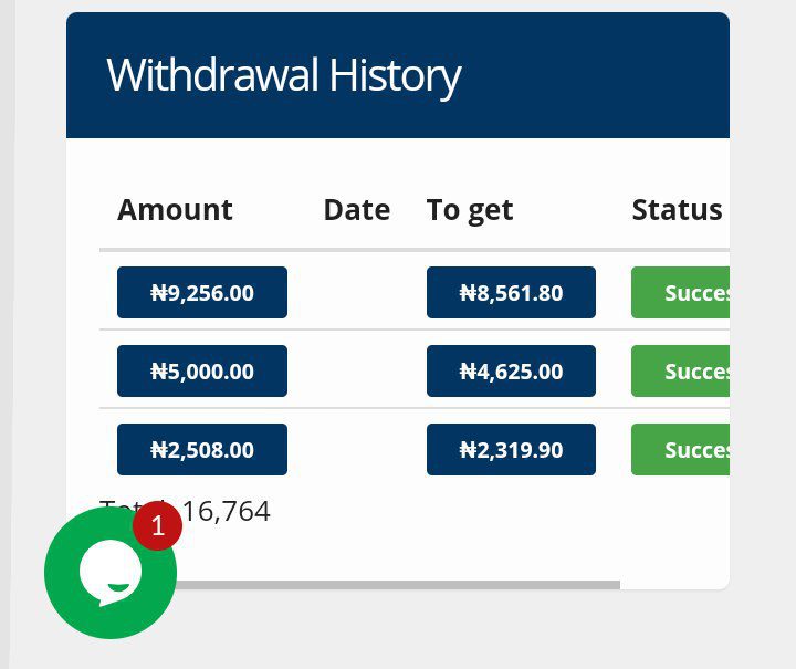 Viraltrend Review